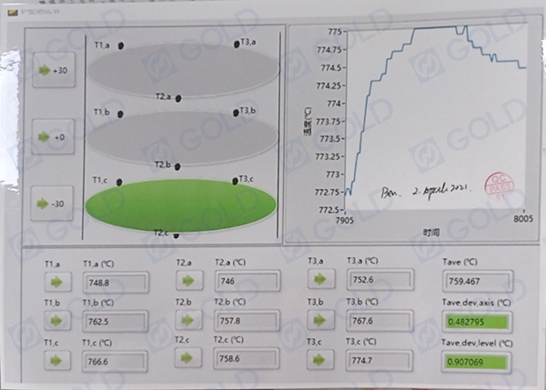 ISO 1182 ، BS 476-4 ، BS 476-11 ، ASTM E 136 اختبار غير قابلية للاحتراق لمواد البناء 