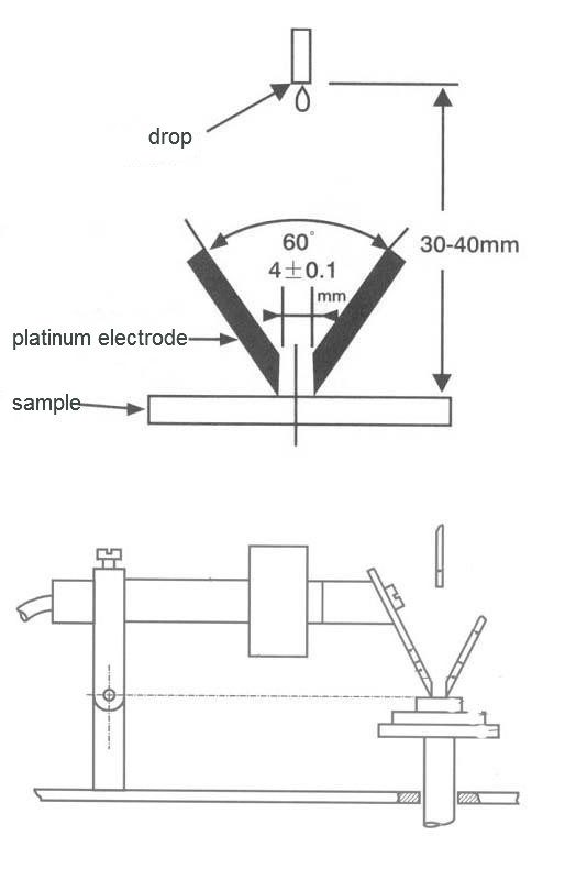 مؤشرات التتبع GBT4207